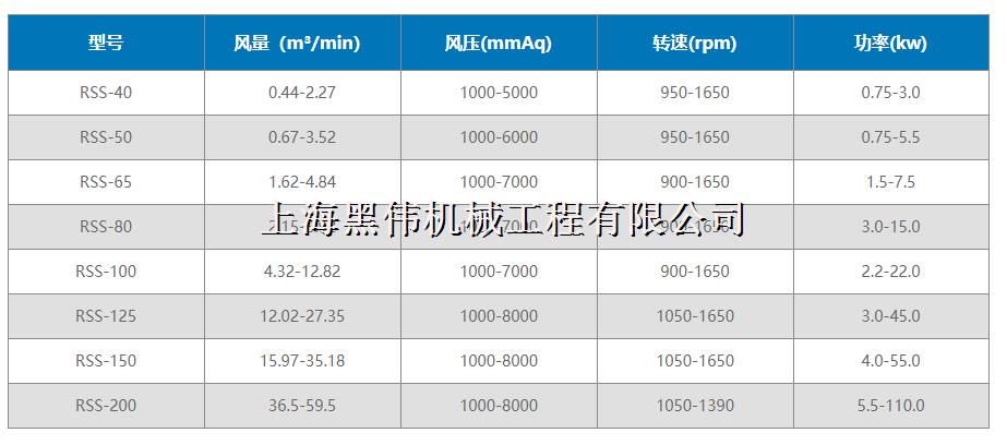三葉羅茨TXVLOGCOM糖心官网免费版观看型號參數詳解
