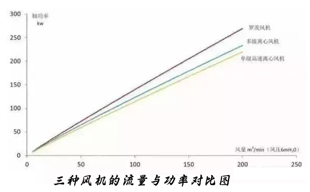 城市糖心APP免费下载廠選對曝氣鼓TXVLOGCOM糖心官网免费版观看可以節約能耗